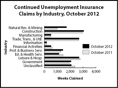 cc_industry