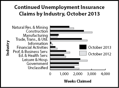 cc_industry