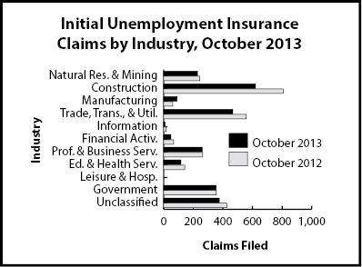 ic_industry