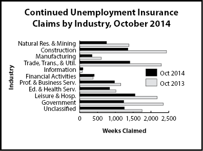 cc_industry