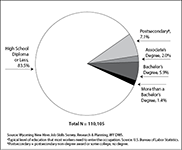 figure1